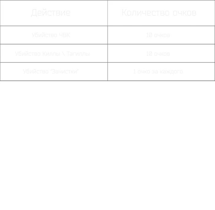 Правила