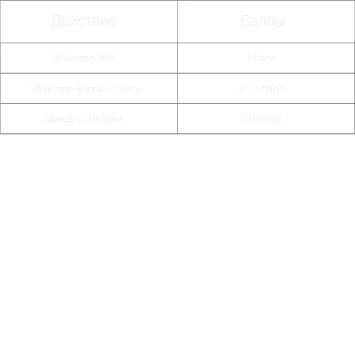 Правила