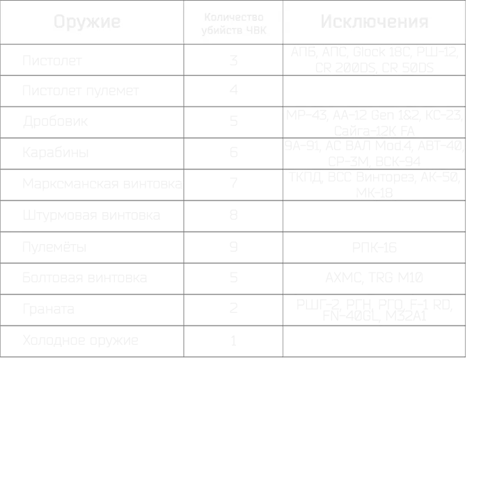 Rules