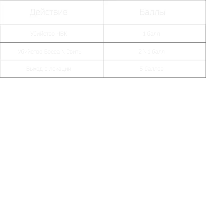 Правила