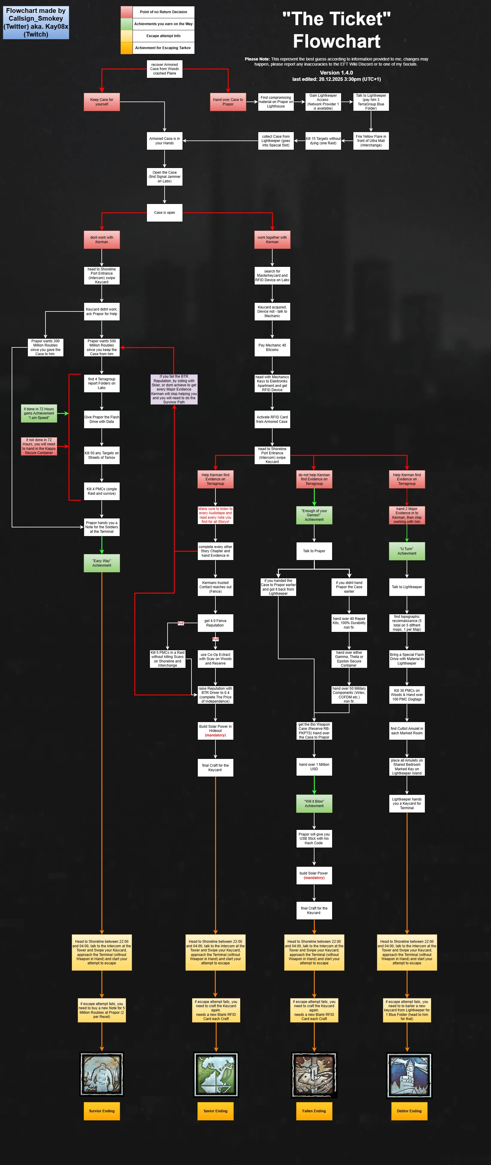 eft cigarettes quest Chapter 
